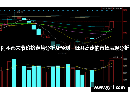 阿不都末节价格走势分析及预测：低开高走的市场表现分析